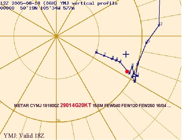 METAR CYMJ 181800 Z 29014 G 20 KT 15 SM FEW 040 FEW 120 METAR CYMJ 181800 Z 29014 G 20 KT 15 SM FEW 040 FEW 120