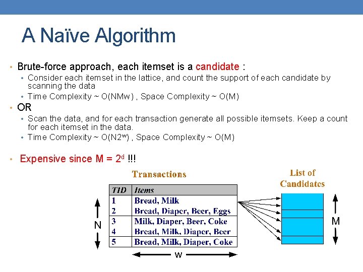 A Naïve Algorithm • Brute-force approach, each itemset is a candidate : • Consider