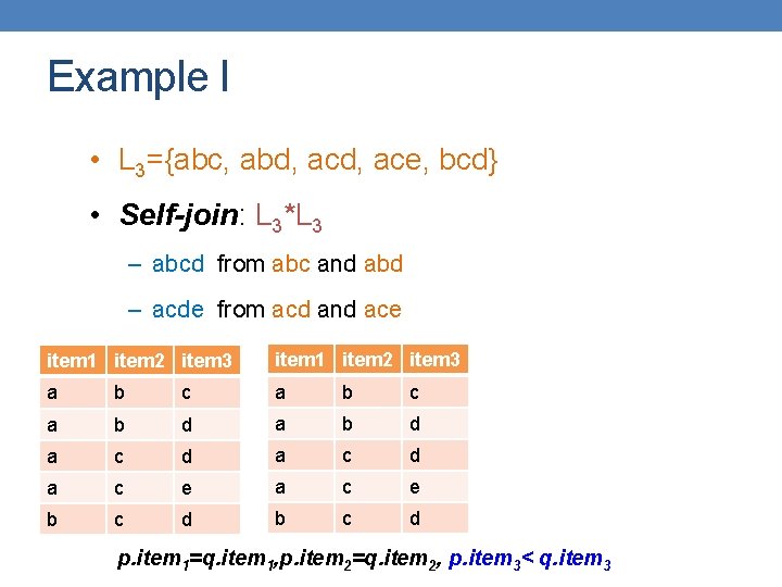 Example I • L 3={abc, abd, ace, bcd} • Self-join: L 3*L 3 –