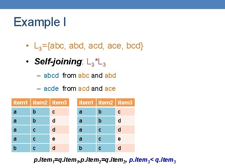 Example I • L 3={abc, abd, ace, bcd} • Self-joining: L 3*L 3 –