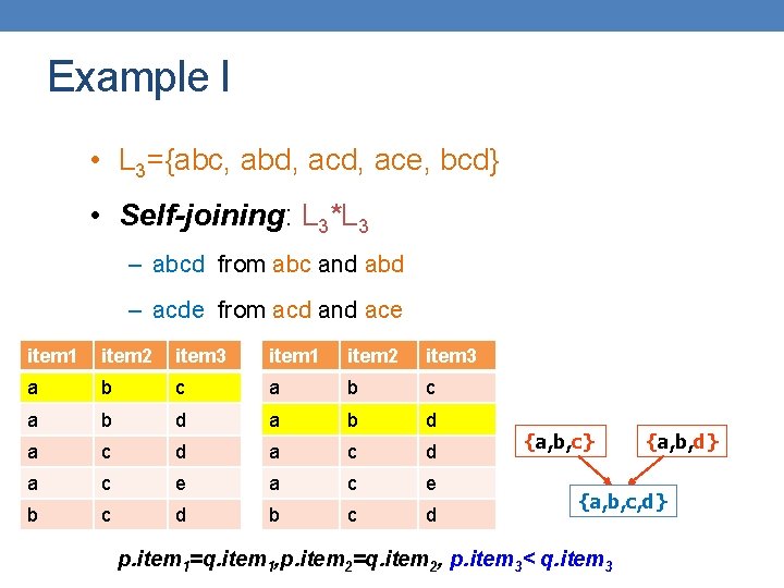 Example I • L 3={abc, abd, ace, bcd} • Self-joining: L 3*L 3 –
