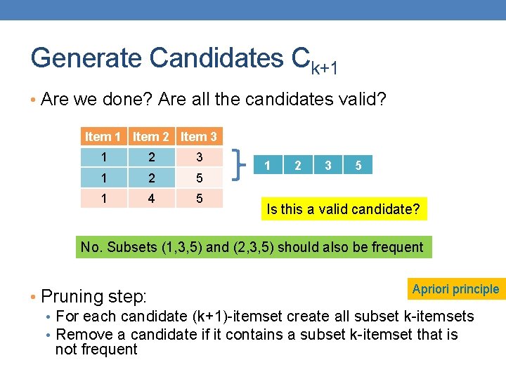 Generate Candidates Ck+1 • Are we done? Are all the candidates valid? Item 1