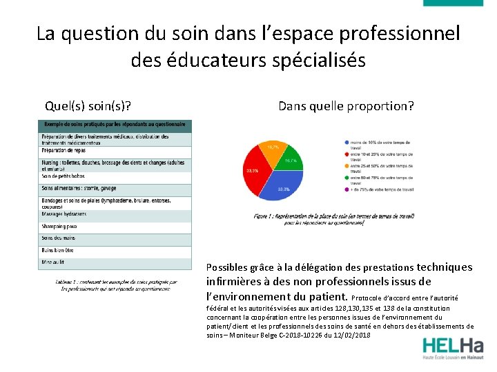 La question du soin dans l’espace professionnel des éducateurs spécialisés Quel(s) soin(s)? Dans quelle