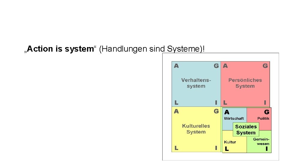 „Action is system“ (Handlungen sind Systeme)! 