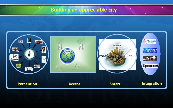 Building an appreciable city Perception Access Smart Integration 
