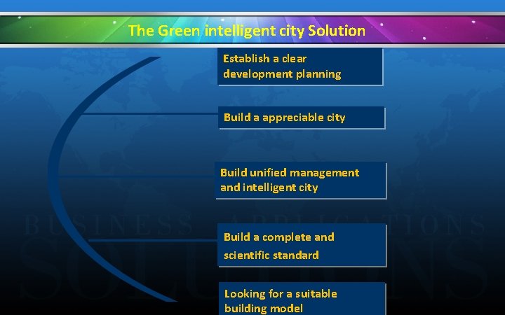 The Green intelligent city Solution Establish a clear development planning Build a appreciable city