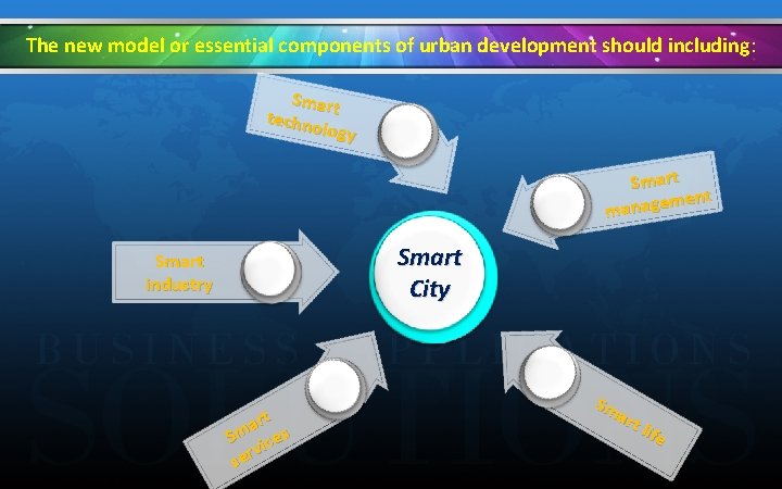The new model or essential components of urban development should including: Smart techno logy