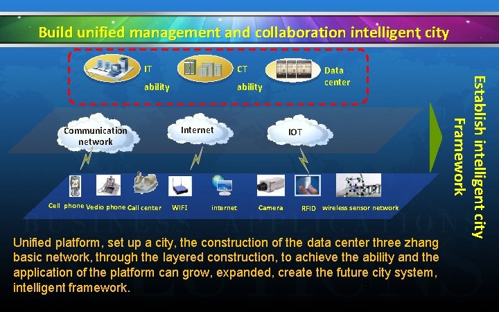 Build unified management and collaboration intelligent city CT ability Communication network Cell phone Vedio