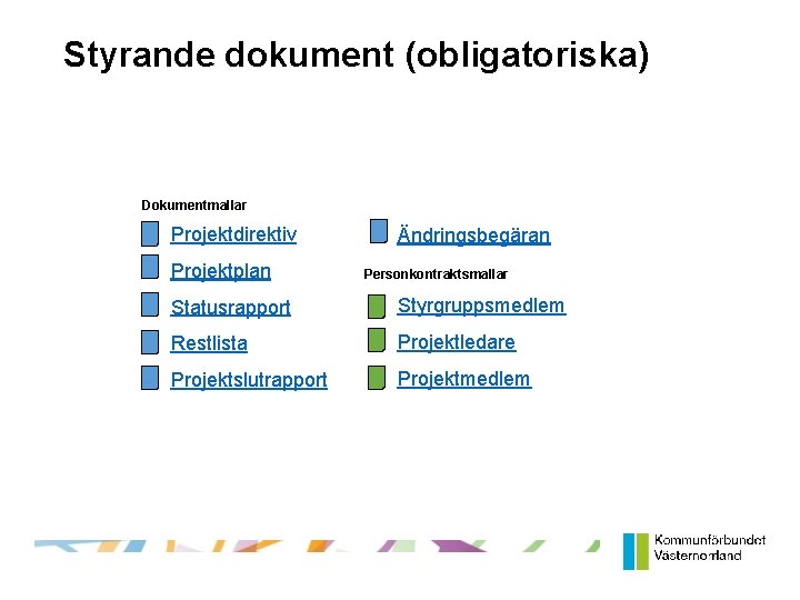 Styrande dokument (obligatoriska) Dokumentmallar Projektdirektiv Projektplan Ändringsbegäran Personkontraktsmallar Statusrapport Styrgruppsmedlem Restlista Projektledare Projektslutrapport Projektmedlem