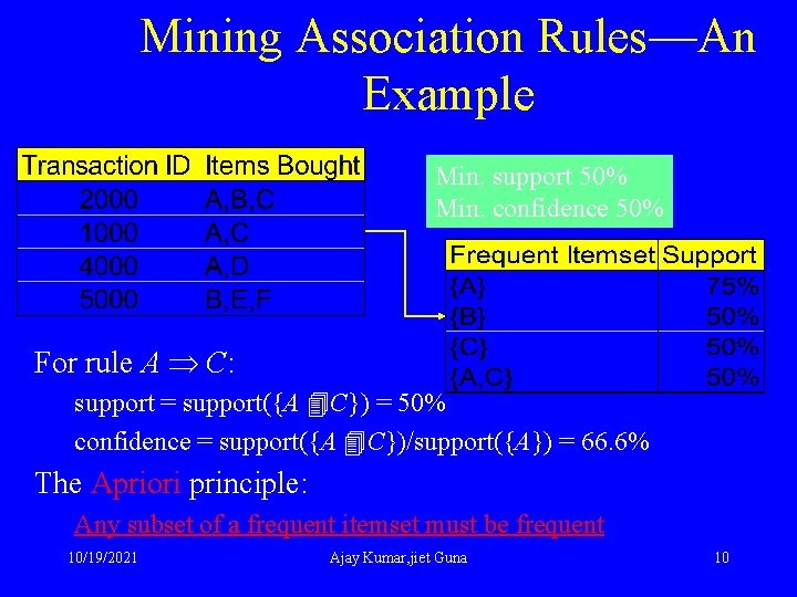 Mining Association Rules—An Example Min. support 50% Min. confidence 50% For rule A C: