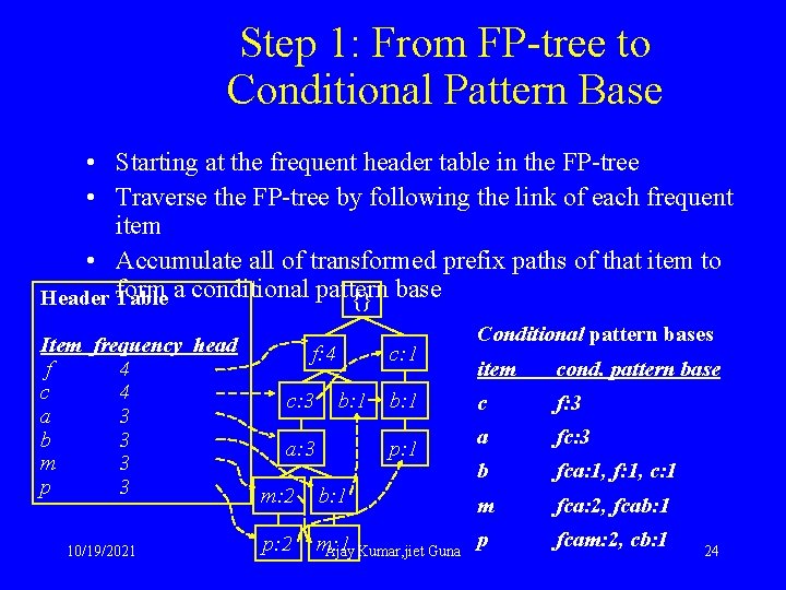 Step 1: From FP-tree to Conditional Pattern Base • Starting at the frequent header