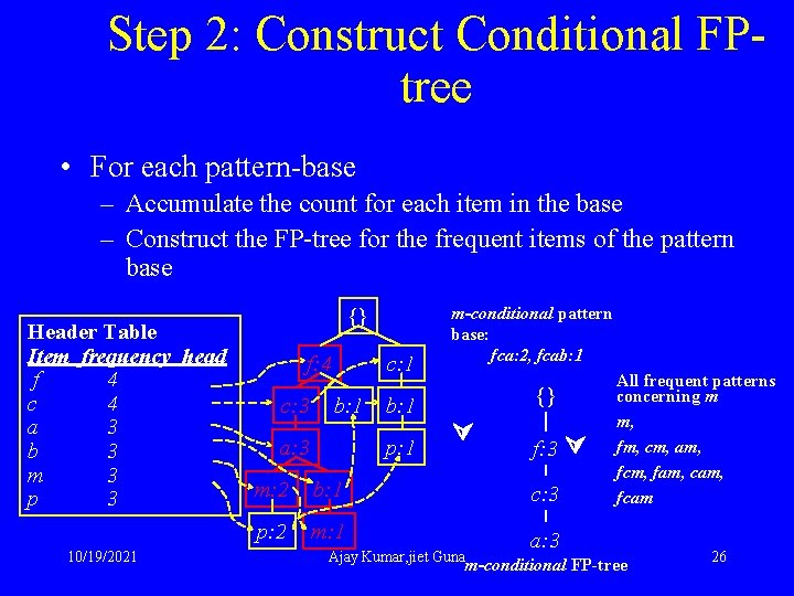 Step 2: Construct Conditional FPtree • For each pattern-base – Accumulate the count for