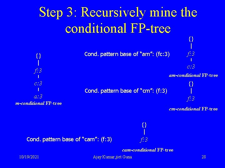 Step 3: Recursively mine the conditional FP-tree {} {} Cond. pattern base of “am”: