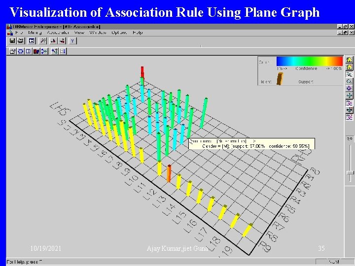 Visualization of Association Rule Using Plane Graph 10/19/2021 Ajay Kumar, jiet Guna 35 