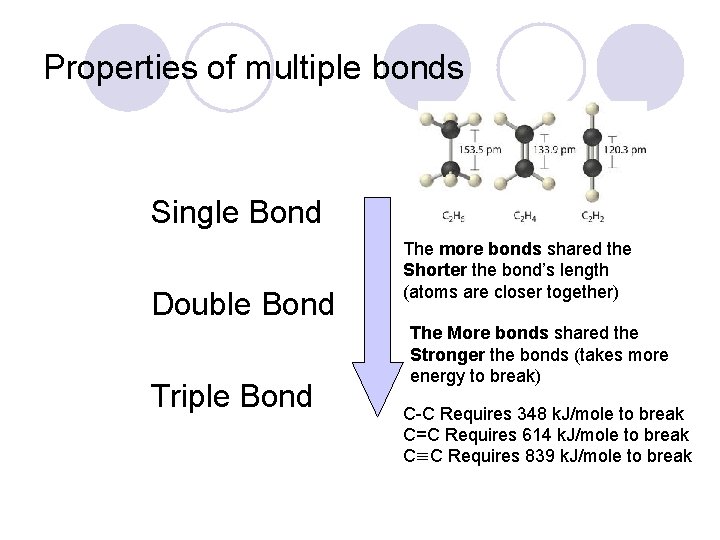 Properties of multiple bonds Single Bond Double Bond Triple Bond The more bonds shared