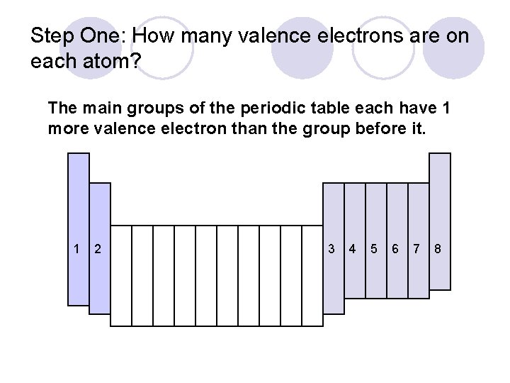 Step One: How many valence electrons are on each atom? The main groups of