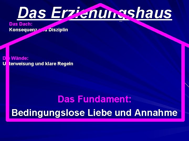 Das Erziehungshaus Dach: Konsequenz und Disziplin Die Wände: Unterweisung und klare Regeln Das Fundament:
