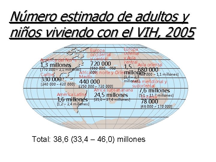 Número estimado de adultos y niños viviendo con el VIH, 2005 Europa occidental y