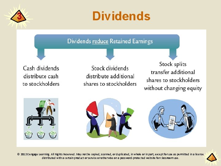 3 Dividends © 2012 Cengage Learning. All Rights Reserved. May not be copied, scanned,