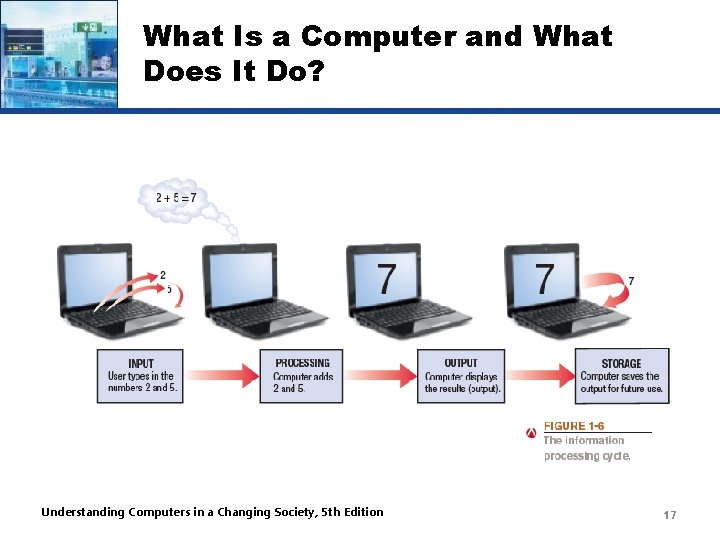 What Is a Computer and What Does It Do? Understanding Computers in a Changing