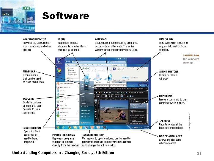 Software Understanding Computers in a Changing Society, 5 th Edition 31 