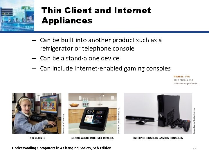 Thin Client and Internet Appliances – Can be built into another product such as