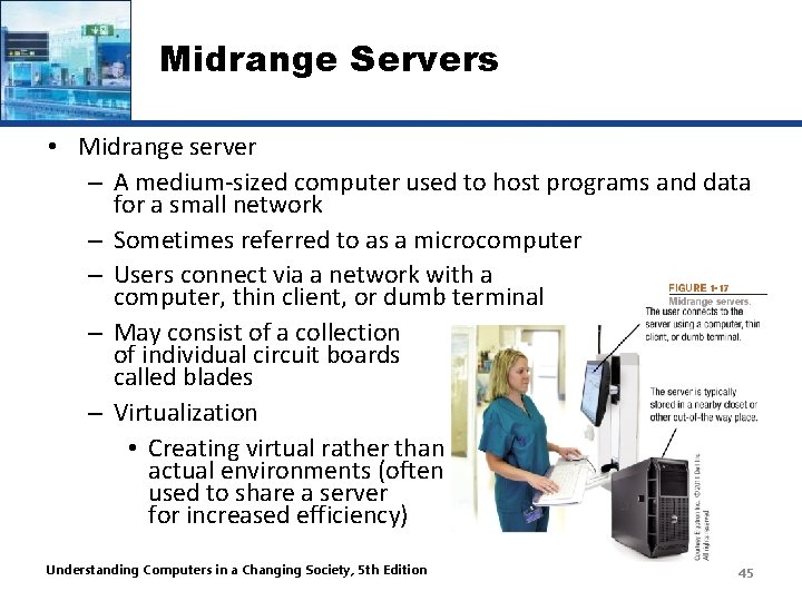 Midrange Servers • Midrange server – A medium-sized computer used to host programs and