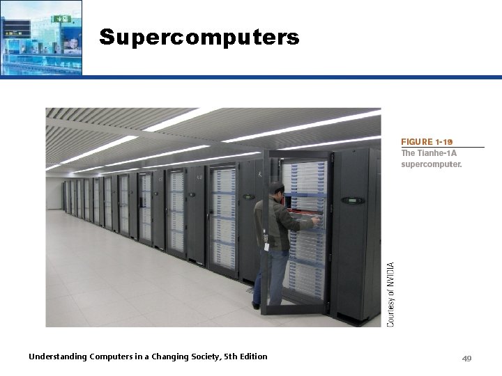 Supercomputers Understanding Computers in a Changing Society, 5 th Edition 49 
