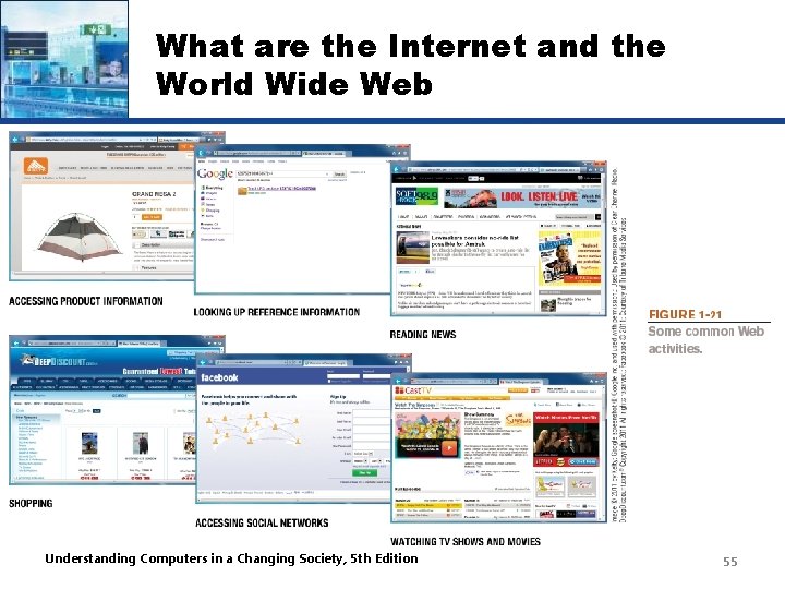 What are the Internet and the World Wide Web Understanding Computers in a Changing