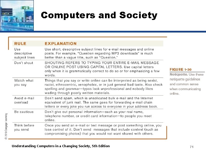 Computers and Society Understanding Computers in a Changing Society, 5 th Edition 71 