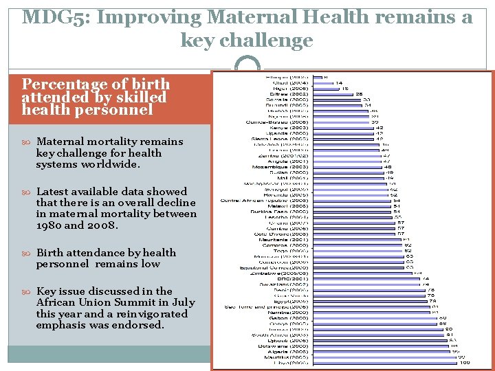 MDG 5: Improving Maternal Health remains a key challenge Percentage of birth attended by