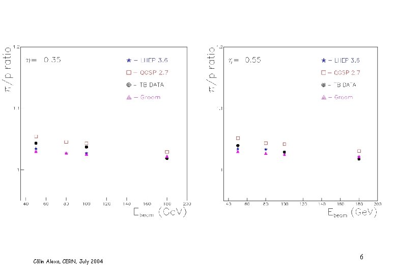 Călin Alexa, CERN, July 2004 6 