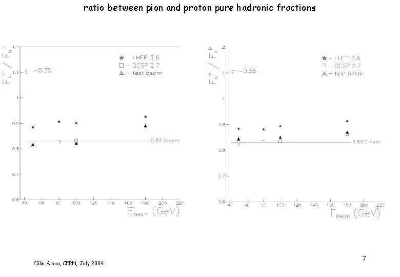 ratio between pion and proton pure hadronic fractions Călin Alexa, CERN, July 2004 7