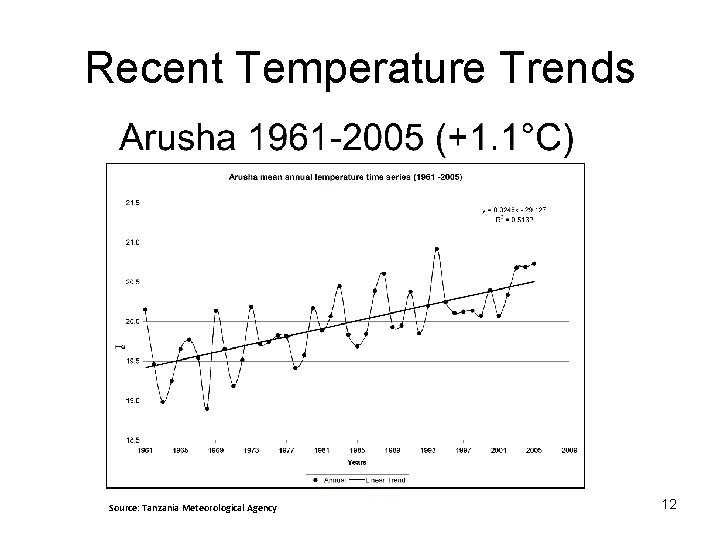Recent Temperature Trends Source: Tanzania Meteorological Agency 12 
