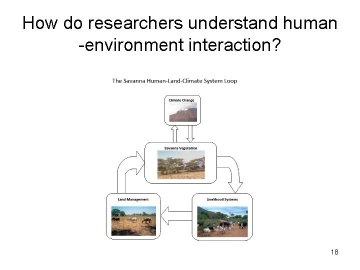 How do researchers understand human -environment interaction? 18 