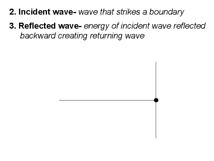 2. Incident wave- wave that strikes a boundary 3. Reflected wave- energy of incident