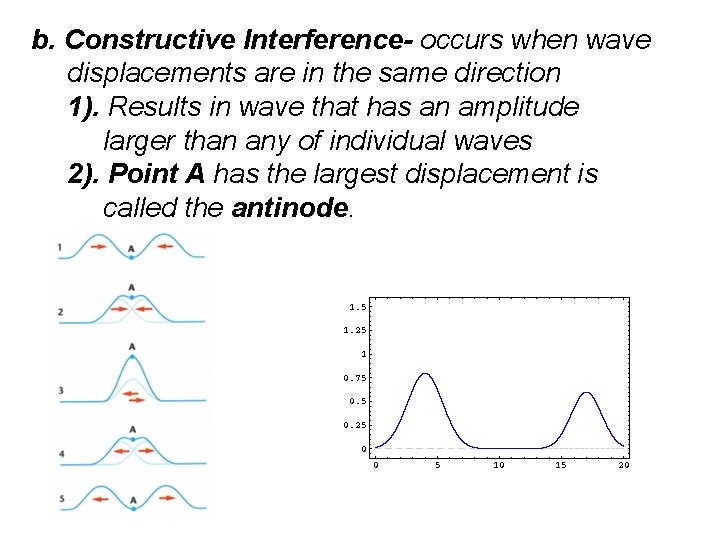 b. Constructive Interference- occurs when wave displacements are in the same direction 1). Results
