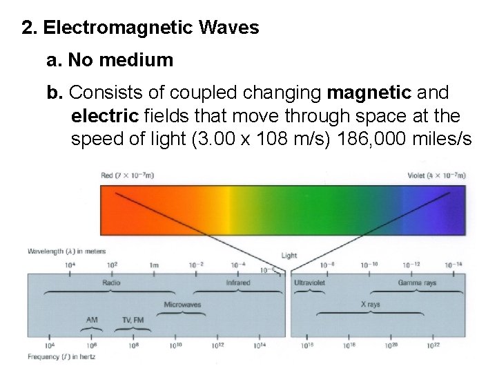 2. Electromagnetic Waves a. No medium b. Consists of coupled changing magnetic and electric