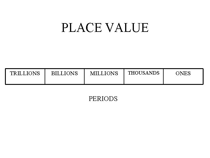 PLACE VALUE TRILLIONS BILLIONS MILLIONS PERIODS THOUSANDS ONES 