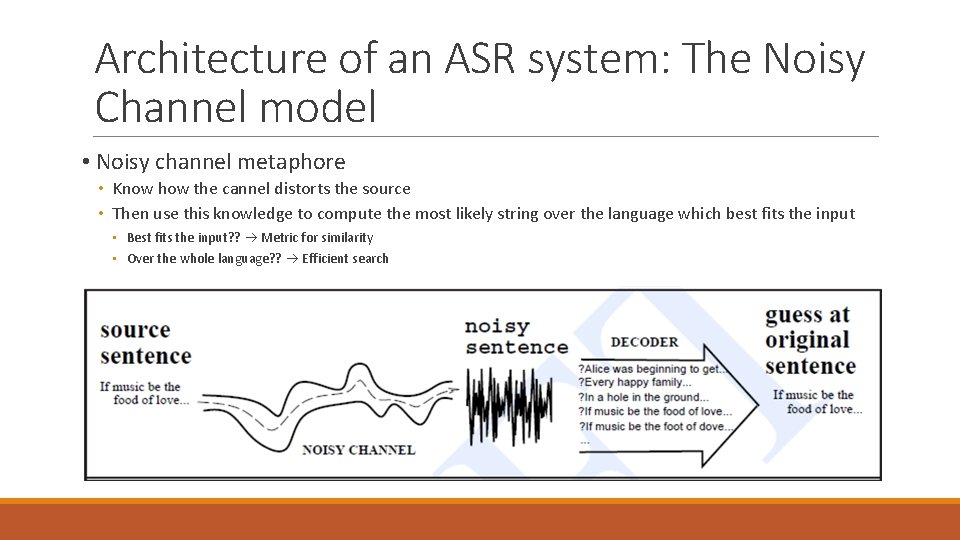 Architecture of an ASR system: The Noisy Channel model • Noisy channel metaphore •