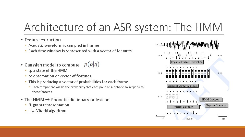 Architecture of an ASR system: The HMM • Feature extraction • Acoustic waveform is