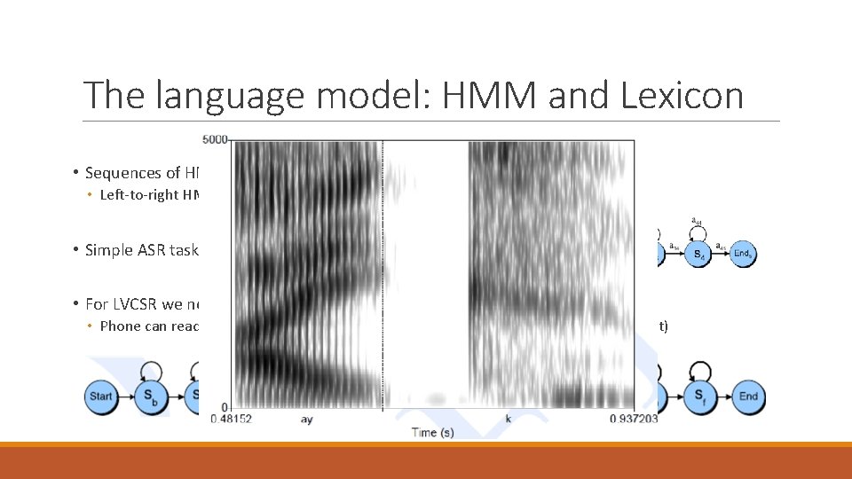 The language model: HMM and Lexicon • Sequences of HMM states concatenated • Left-to-right