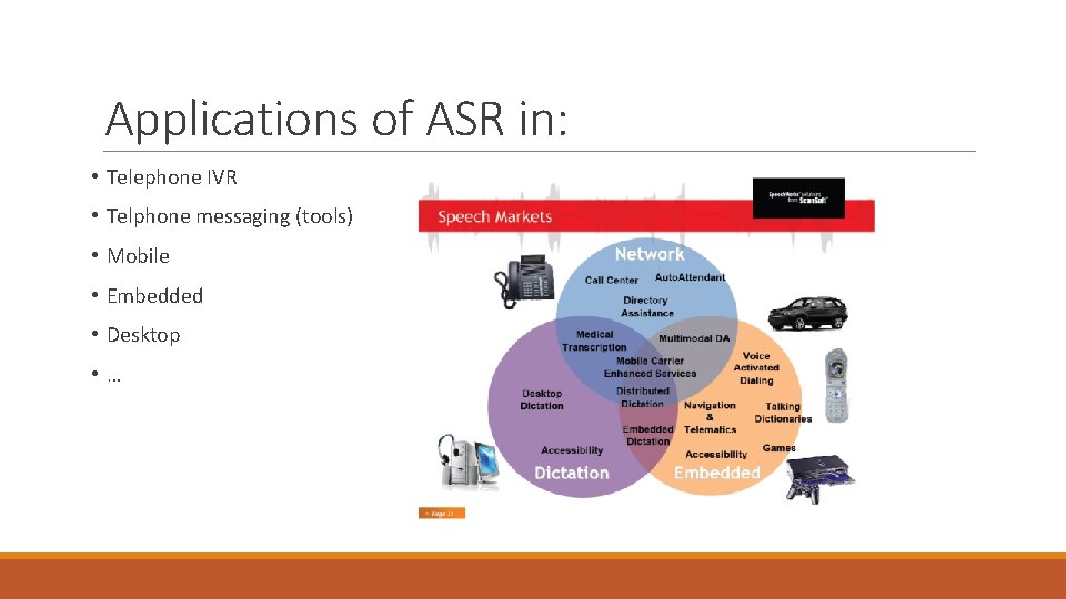 Applications of ASR in: • Telephone IVR • Telphone messaging (tools) • Mobile •