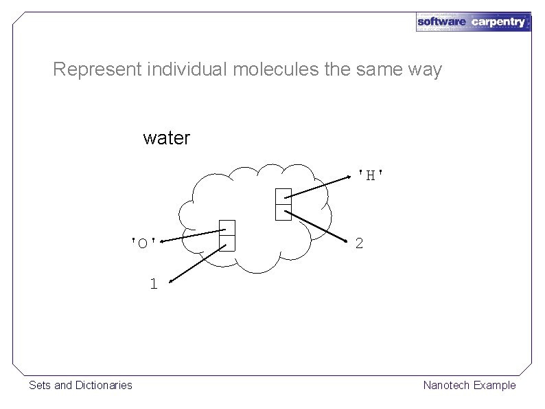 Represent individual molecules the same way water 'H' 'O' 2 1 Sets and Dictionaries