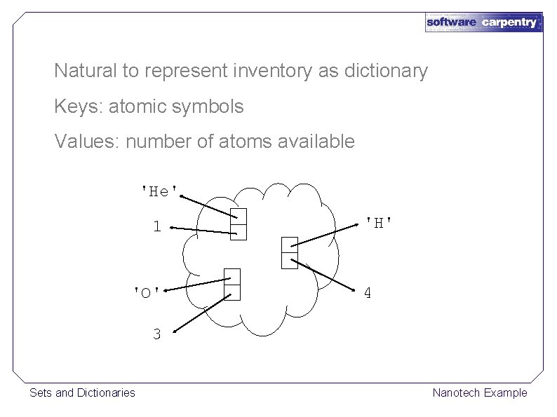 Natural to represent inventory as dictionary Keys: atomic symbols Values: number of atoms available