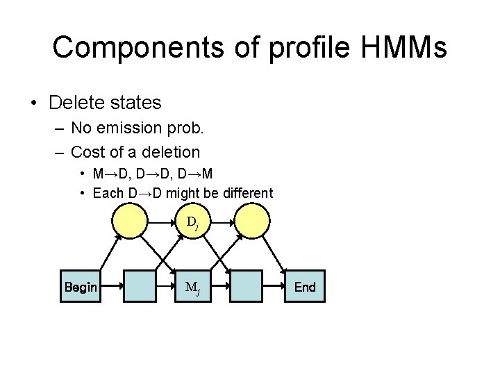 Components of profile HMMs • Delete states – No emission prob. – Cost of