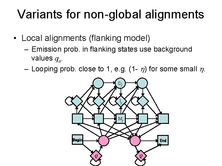 Variants for non-global alignments • Local alignments (flanking model) – Emission prob. in flanking