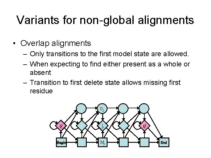 Variants for non-global alignments • Overlap alignments – Only transitions to the first model