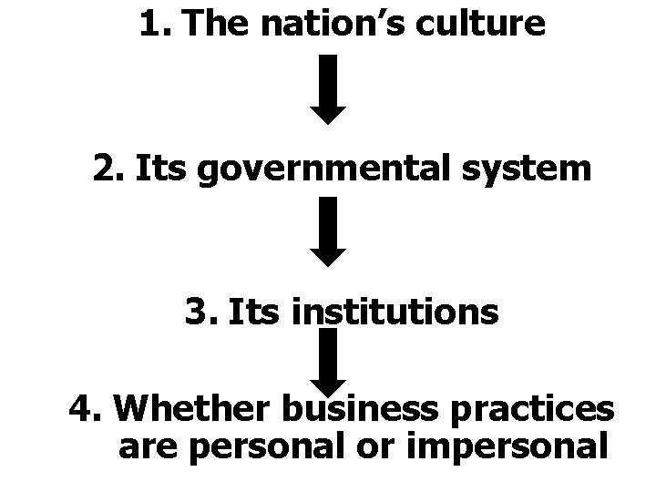1. The nation’s culture 2. Its governmental system 3. Its institutions 4. Whether business