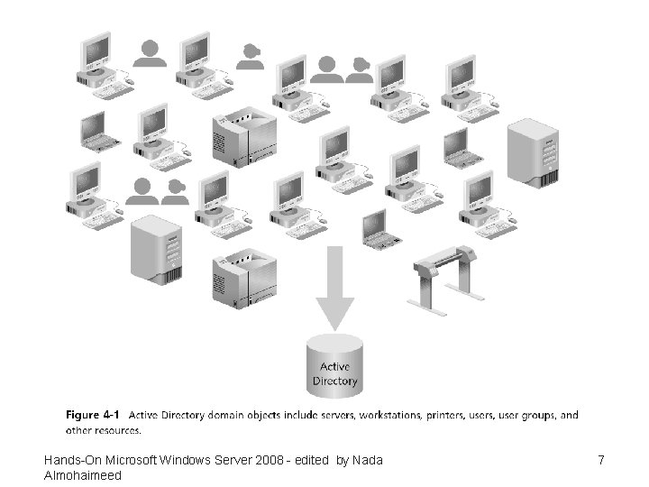 Hands-On Microsoft Windows Server 2008 - edited by Nada Almohaimeed 7 